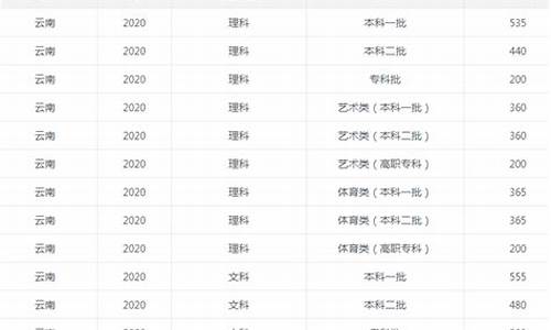 云南省高考加分边疆县_云南省高考加分