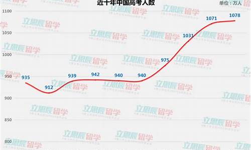 2017年高考变化_2017年高考改革最新方案