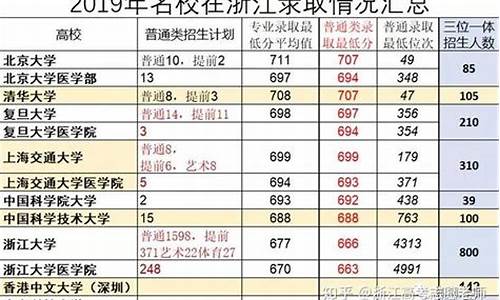 2017浙江新高考复读政策_浙江高考复读生2020年录取新规