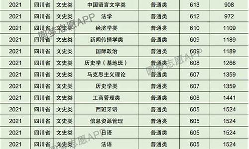 四川大学体考文化分数线_四川大学体育专业录取分数线