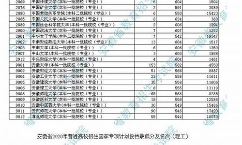 陕高考分数查询,2021陕西高考分数查询入口