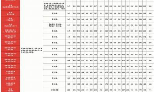 中戏艺考分数线,中戏艺考分数线是多少广东