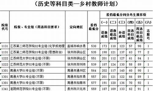 普通类本科提前批次和普通类本科批次有什么区别_普通类本科提前批次