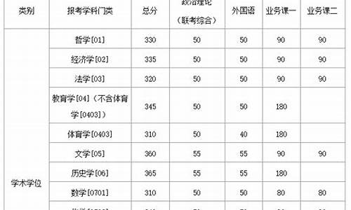 复试完为什么不公布成绩,迟迟不出复试分数线有什么原因