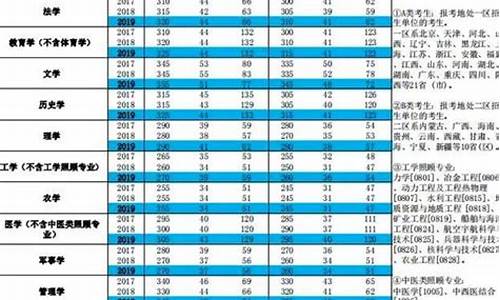 今年考研分数线是多少分啊_今年考研分数线是多少分啊