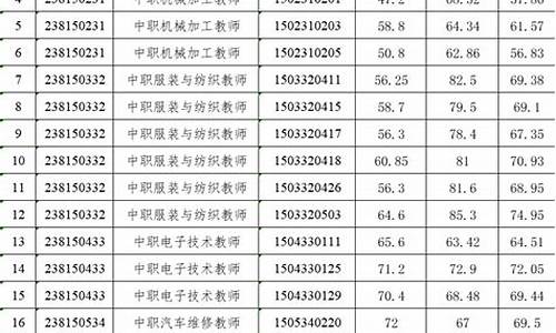 新沂小高考成绩2017,新沂高考成绩2021