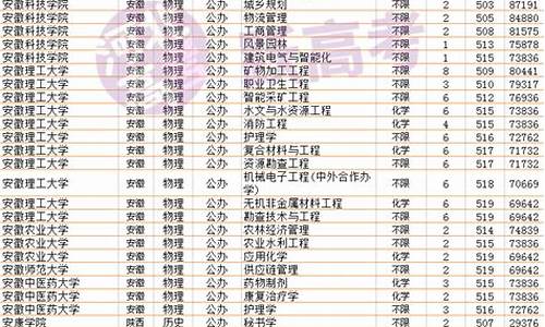 2016高考510,2016高考成绩查询入口官网