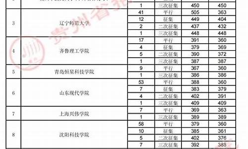 2014年贵州高考一分一段表_2014贵州高考情况