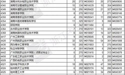 2016年投档线浙江高考_浙江省2016高考投档线