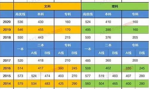 小高考得a率_小高考等级对应的学校