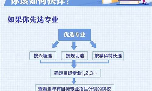 高考预科志愿填报指南_高考预科志愿怎么填