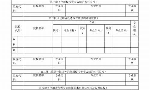 高考报名填报信息身份证,高考报名填报信息