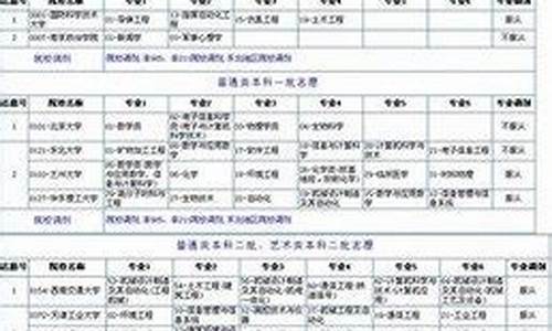 高考志愿怎么填报成功的_高考志愿怎么填报成功