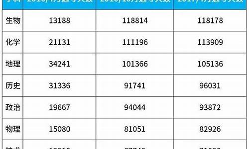 广东高考2019年1月_2019年广东高考考什么卷