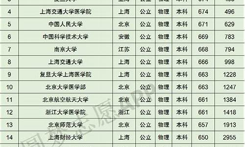 广东省2016高考排名,2016年广东高考分数段排位