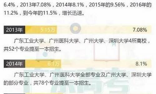 广东高考文理比例_广东高考文理比例是多少