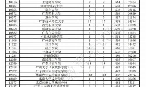 广东2021本科录取结果查询,高考录取结果广东本科