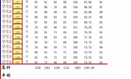 20217年高考分数线_20i7年高考成绩