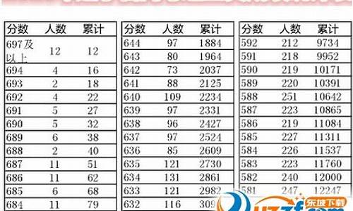 2016辽宁高考分数排名_16年辽宁省高考分数线