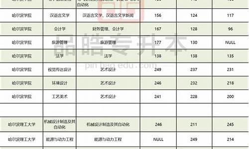 2024年黑龙江专升本分数线,2024年黑龙江专升本分数线时间