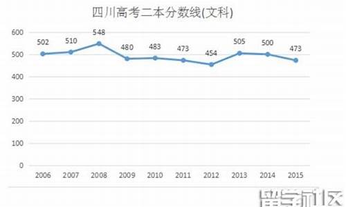 四川省2016高考分数段表,四川省2016高考分数段