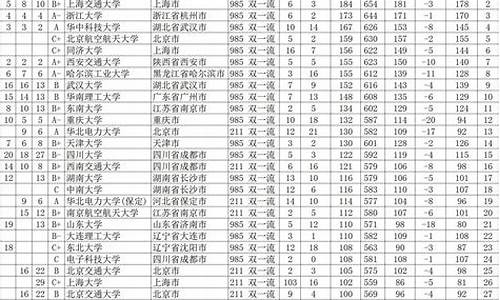 2017广西高考录取通知时间_2017年广西高考各科分数线