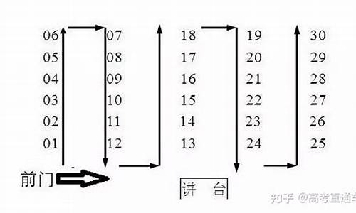 高考查询座位号_高考座位号在哪查