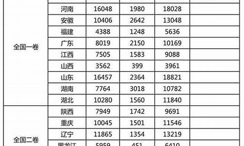 2016湖南省高考分数线_2016高考湖南省排名