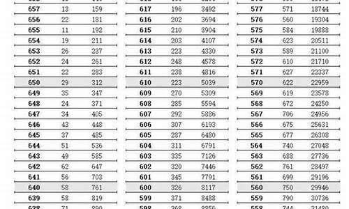 江苏省高考均分2024,江苏省高考均分2017