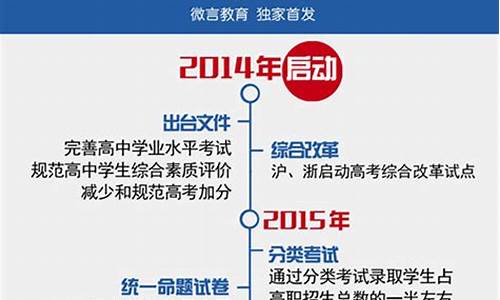 高考改革大学专业怎么录取_高考改革专业