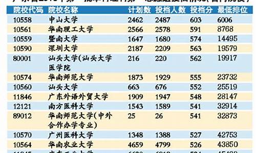 2016广东高考录取人数_2016年广东高考录取