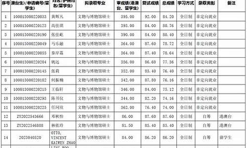 录取名单公示期是什么意思啊,录取名单公示期是什么意思