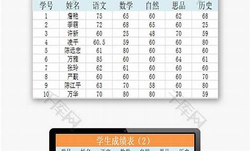 学科高考成绩_高考科目成绩