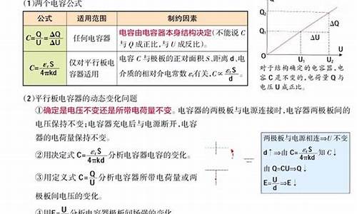 高考物理电学知识点_高考物理电学解题技巧