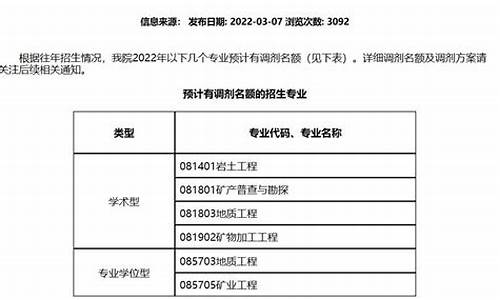 福州大学研究生调剂分数线_福州大学考研调剂分数线