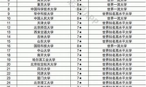 2021年985高校在河南省录取分数线,2023年985大学分数线河南