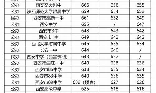 陕西录取结果公布时间_陕西录取结果公布时间中考