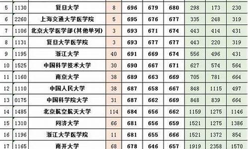 2014年高考本科录取分数线,2014年高考投档分数线