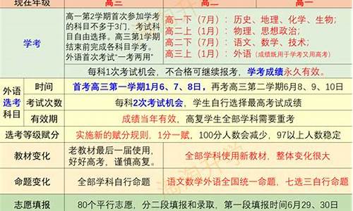 2016年浙江省高考本科线_浙江省2016高考一本