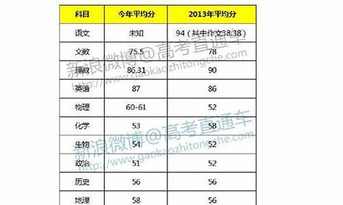 2014年广东高考政治_2014年广东卷政治