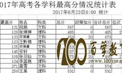 2017凤冈高考,凤冈高考2021