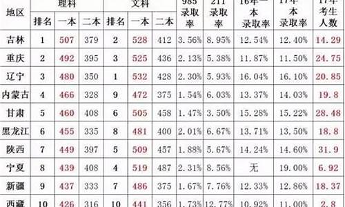 2017年高考多大_17年高考的学生多少岁