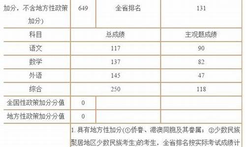 2016年庐江中学高考成绩_2016庐江高考成绩