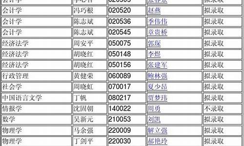 南京大学博士录取名单公布时间,南京大学各院系2021博士拟录取