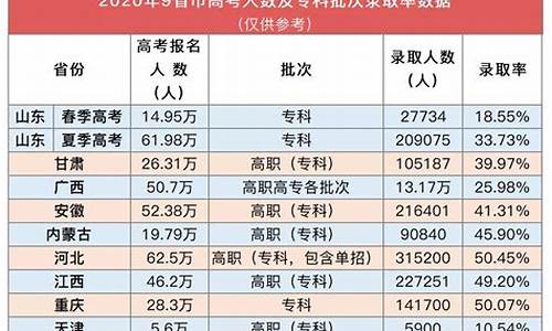 南通中学高考录取情况,南通中学高考录取率