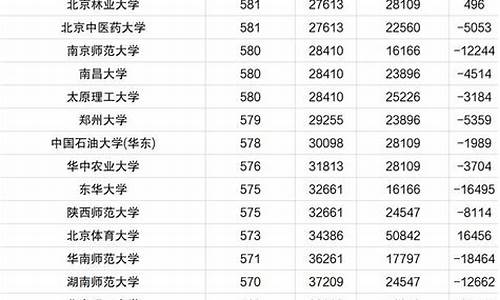 往年高考一本理科分数线,历年来高考一本分数线