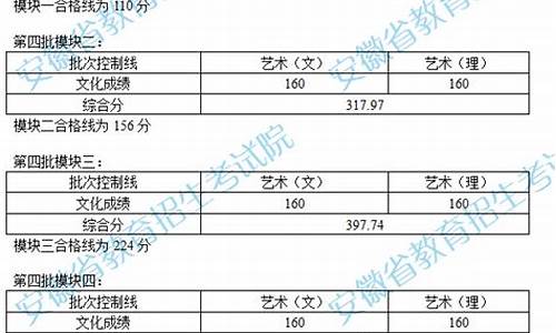 安徽艺术高考,安徽艺术高考分数算法