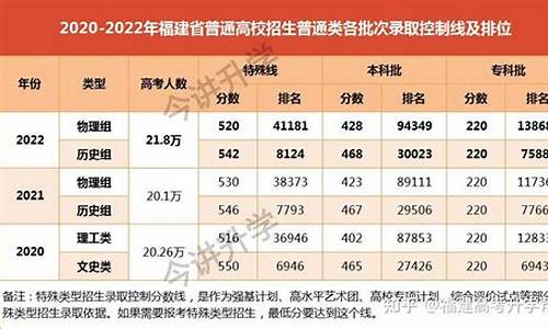 福建体育高考人数,2020年福建高考体育生有多少人