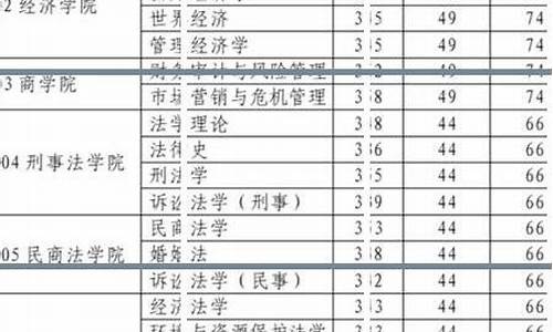 法考放宽合格分数线的地方_法考放宽分数线领的是什么证