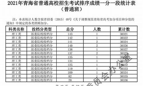 青海高考今天考试什么时间,青海高考今天考试什么